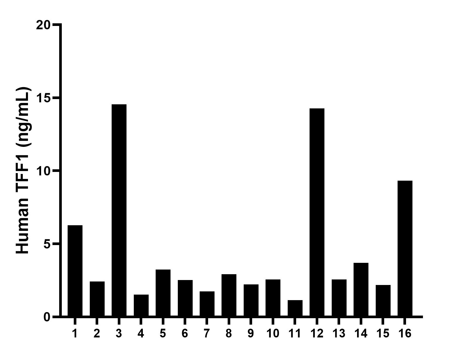 Sample test of MP00469-2